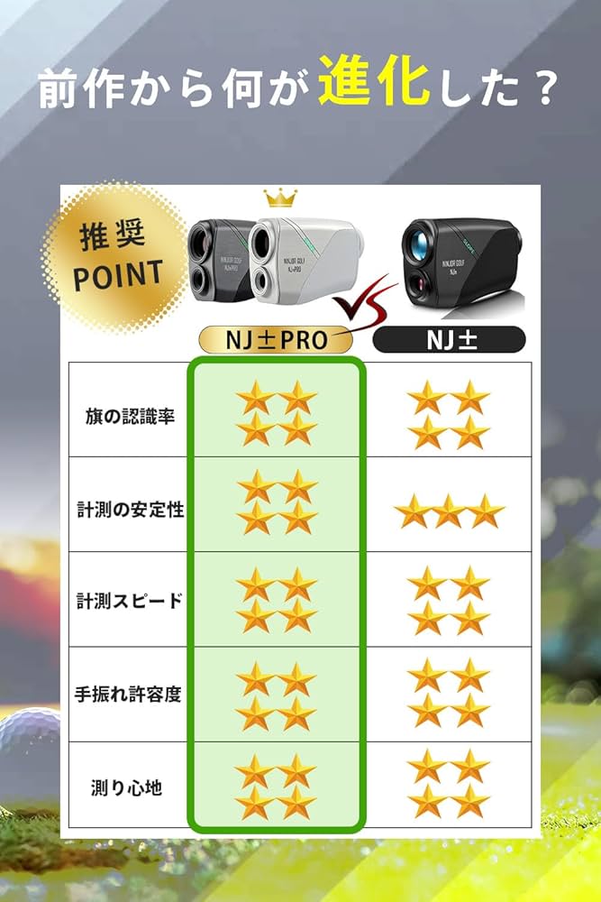 Amazon.co.jp: NINJOR GOLF NJ± シリーズ ゴルフ距離計